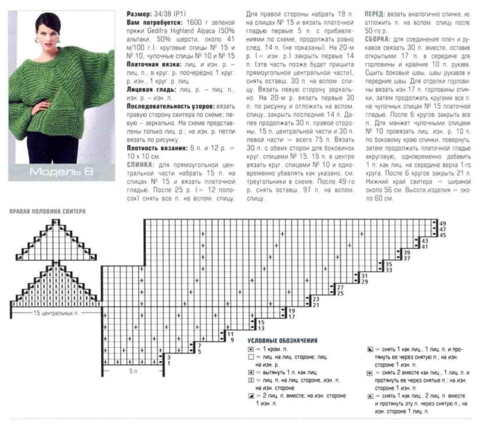 Come lavorare a maglia un maglione voluminoso con ferri e uncinetto. Schemi con descrizione