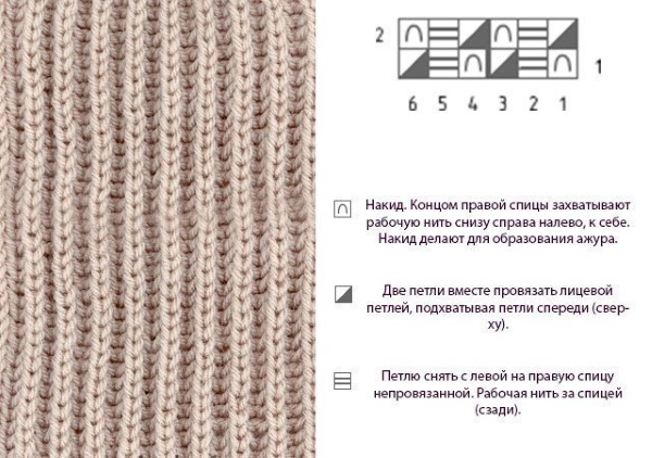 Come lavorare a maglia un maglione voluminoso con ferri e uncinetto. Schemi con descrizione