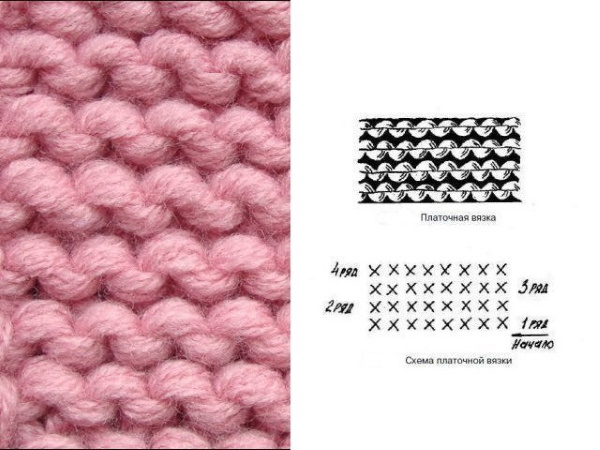 Gestrickte Bluse für Mädchen im Alter von 1–2 Jahren. Beschreibung, Diagramme