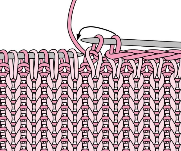 Gestrickte Bluse für Mädchen im Alter von 1–2 Jahren. Beschreibung, Diagramme