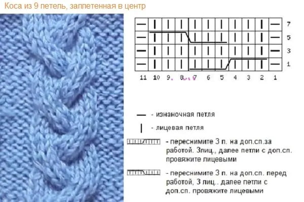 Intrecciare con i ferri da maglia. Schema di lavoro a maglia per principianti