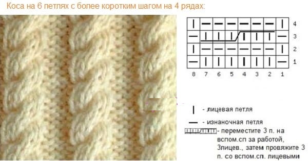 Intrecciare con i ferri da maglia. Schema di lavoro a maglia per principianti