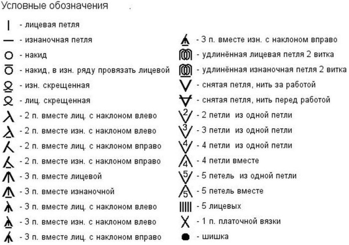 Bezeichnung der Maschen beim Stricken mit Stricknadeln nach Diagrammen auf Russisch