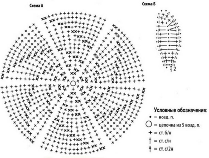Häkelservietten für Anfänger. Schema, Schritt-für-Schritt-Beschreibung
