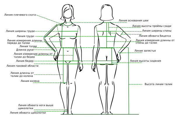 Damen Sommerkleid fürs Büro, handgefertigt. Schnittmuster, wie man näht