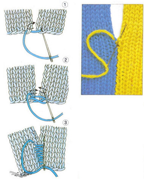 Gestrickte Masche beim Stricken. Kreisläufe schließen, verbinden