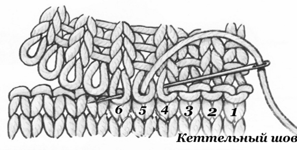 Gestrickte Masche beim Stricken. Kreisläufe schließen, verbinden