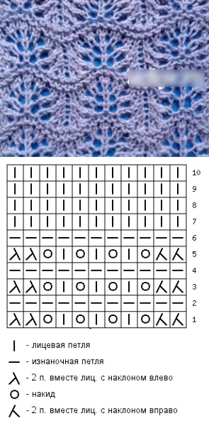 Stricknadeln mit Wellenmuster. Schema und Beschreibung für Anfänger