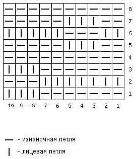 Waffelmuster stricken. Schema und Beschreibung
