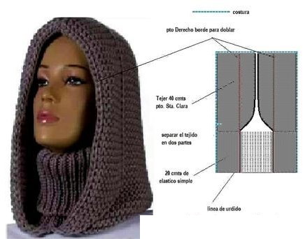 Mit Nadeln gestrickter Kapuzenkragen. Schemata und Beschreibung