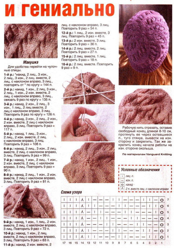 Reliefmuster gestrickt. Schnittmuster mit Beschreibungen für Pullover, Mützen, Blusen
