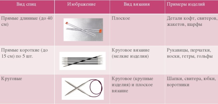 So stricken Sie Knieschützer mit Stricknadeln: Beschreibung, Diagramm für Anfänger