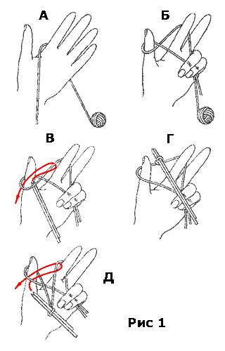 So stricken Sie Knieschützer mit Stricknadeln: Beschreibung, Diagramm für Anfänger