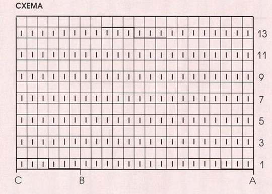 So stricken Sie Knieschützer mit Stricknadeln: Beschreibung, Diagramm für Anfänger