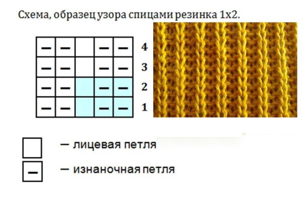 So stricken Sie Knieschützer mit Stricknadeln: Beschreibung, Diagramm für Anfänger