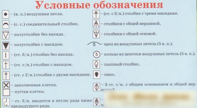 Tovaglia rotonda all'uncinetto. Schemi e descrizione per principianti