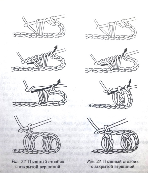 Üppige Häkelsäule. Strickanleitung, Diagramm und Erklärung