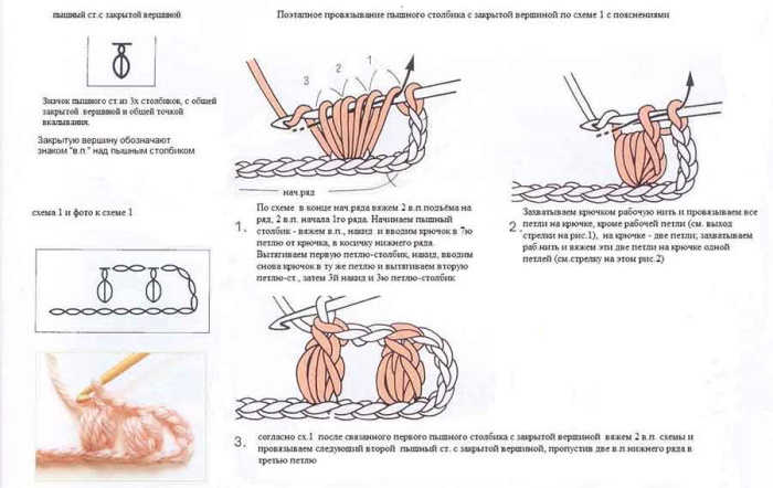 Üppige Häkelsäule. Strickanleitung, Diagramm und Erklärung