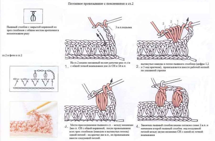 Üppige Häkelsäule. Strickanleitung, Diagramm und Erklärung