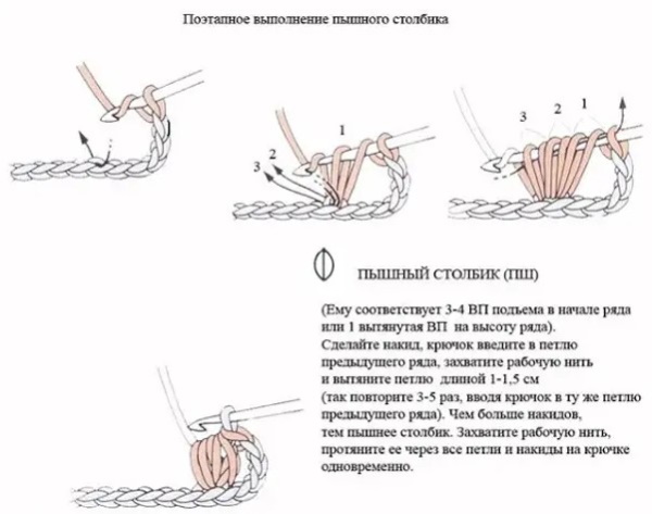 Üppige Häkelsäule. Strickanleitung, Diagramm und Erklärung
