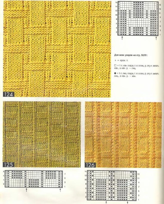 Reliefmuster gestrickt. Schnittmuster mit Beschreibungen für Pullover, Mützen, Blusen