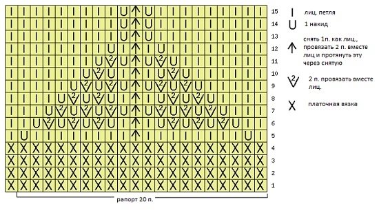 Schal Gefrorene Blätter. Strickmuster und Beschreibung