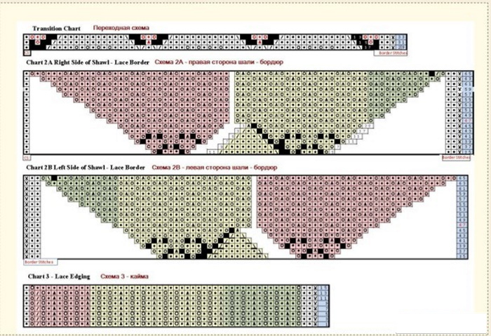 Schal Gefrorene Blätter. Strickmuster und Beschreibung