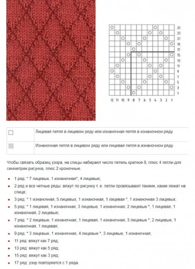 Maglia a ombra. Schemi e descrizioni gratuiti