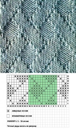 Maglia a ombra. Schemi e descrizioni gratuiti