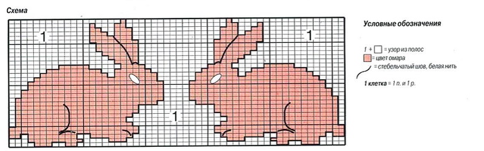 Stickereien auf Fäustlingen für Anfänger. Schema mit Beschreibung