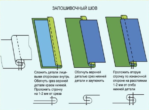 Überlappungsnaht (Unterwäschenaht). Wie es geht, was es ist, Technologie der Ausführung