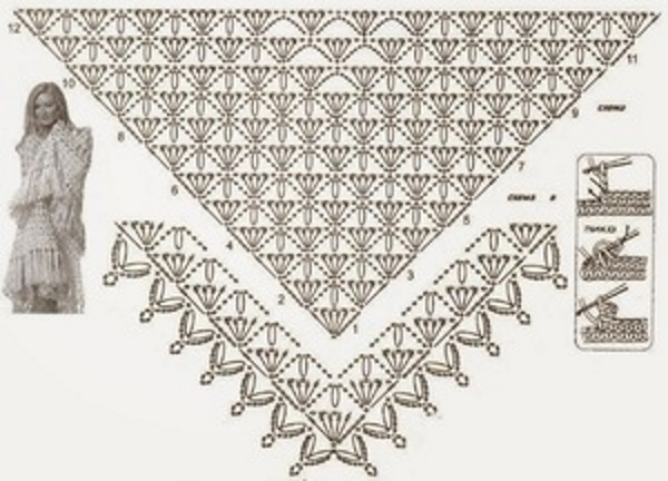 Durchbrochenes Kopftuch, mit Stricknadeln gestrickt. Schemata und Beschreibung für Anfänger