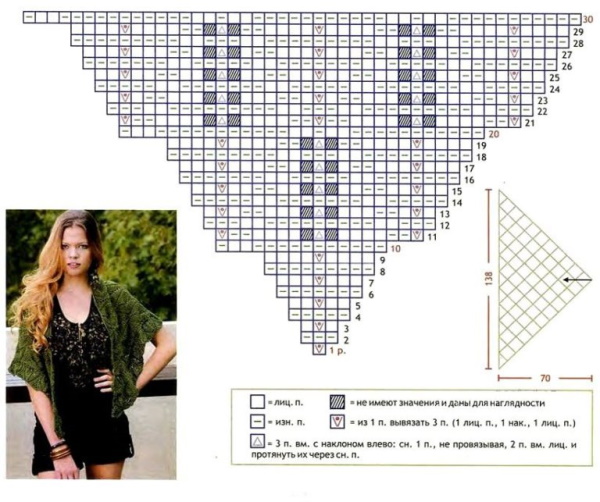Durchbrochenes Kopftuch, mit Stricknadeln gestrickt. Schemata und Beschreibung für Anfänger