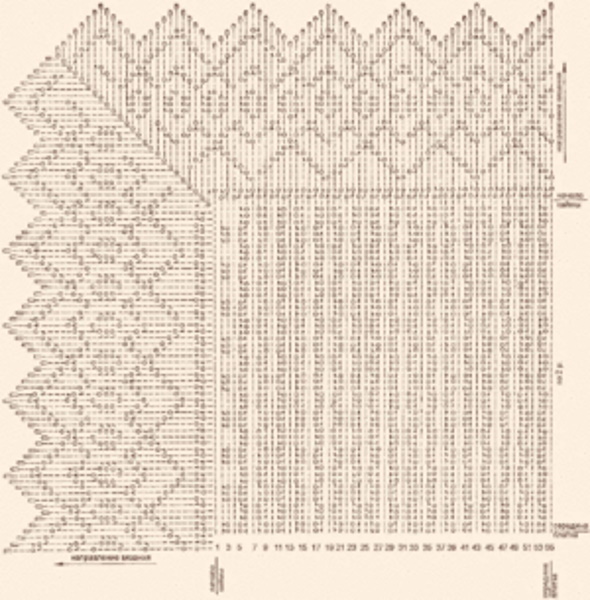 Durchbrochenes Kopftuch, mit Stricknadeln gestrickt. Schemata und Beschreibung für Anfänger