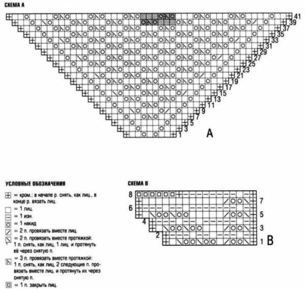 Durchbrochenes Kopftuch, mit Stricknadeln gestrickt. Schemata und Beschreibung für Anfänger