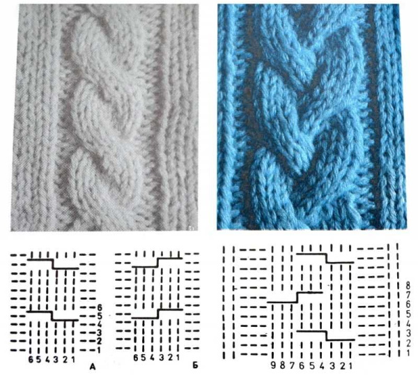 Stricken von Grund auf lernen. Unterricht für Anfänger