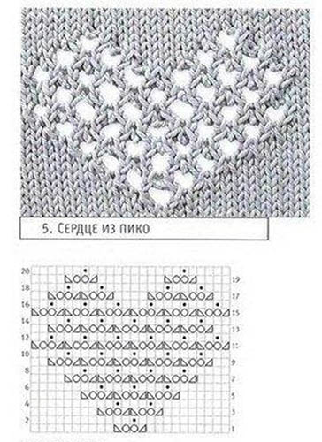 Ornament zum Stricken. Schemata und Beschreibung für Kinder