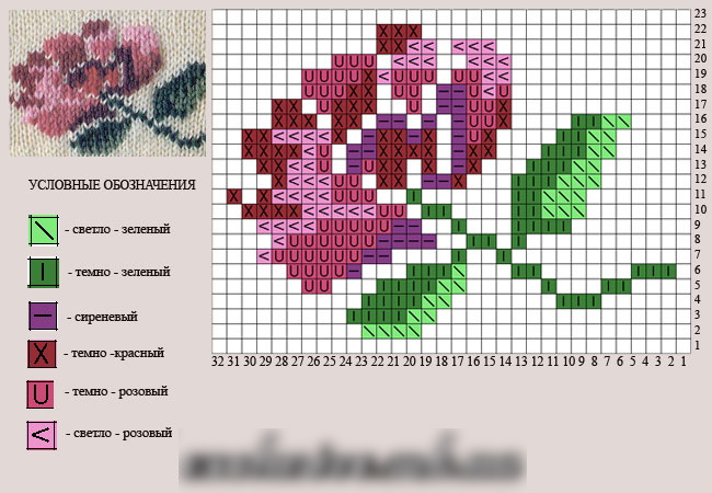 Einfaches Jacquard-Strickmuster für Anfänger in Runden