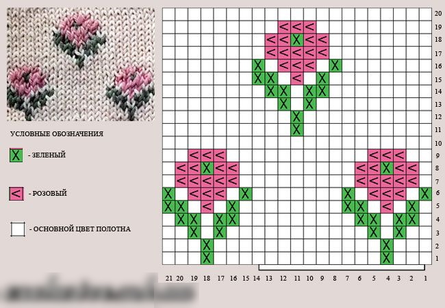 Einfaches Jacquard-Strickmuster für Anfänger in Runden