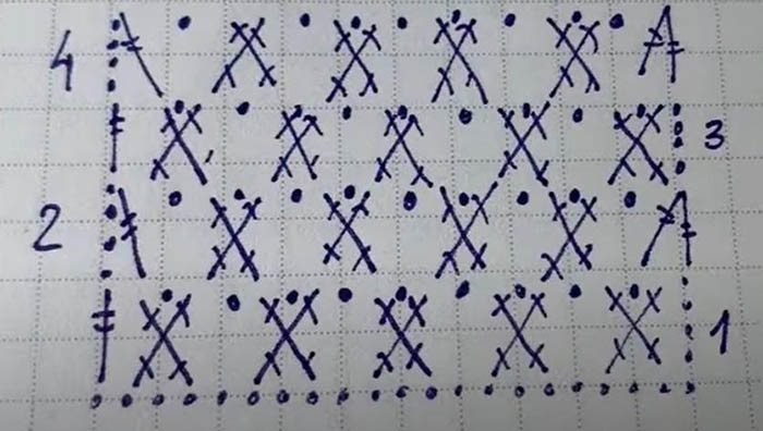 Häkelmuster für Sterne. Schemata und Beschreibungen im Kreis für Anfänger