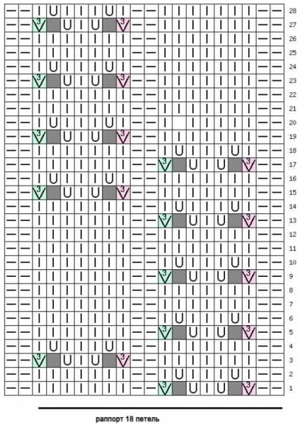 Avercheva-Muster mit Stricknadeln. Muster und Beschreibung, durchbrochene Arbeit, Aran