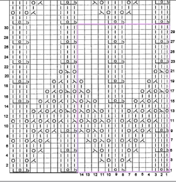 Avercheva-Muster mit Stricknadeln. Muster und Beschreibung, durchbrochene Arbeit, Aran