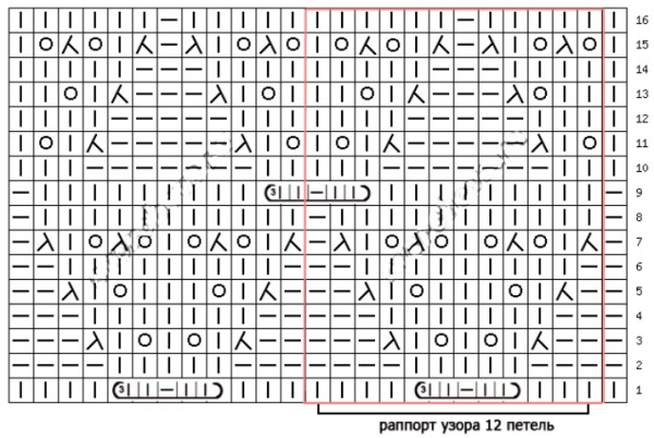 Avercheva-Muster mit Stricknadeln. Muster und Beschreibung, durchbrochene Arbeit, Aran
