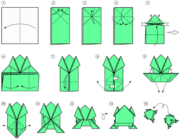 Origami für Kinder von 5-6-7 Jahren. Frosch