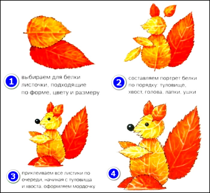 Applikation mit Herbstblättern. Eichhörnchen