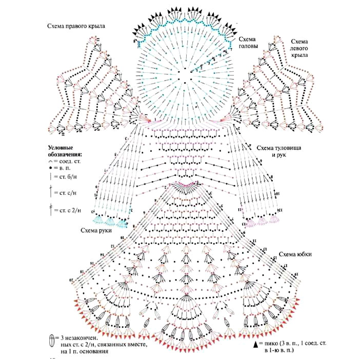 Gehäkelte Filetspitze. Engelspielzeug. Schema
