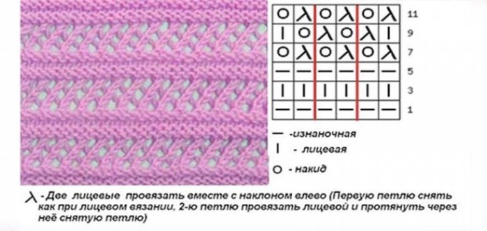durchbrochener horizontaler Pfad gestrickt