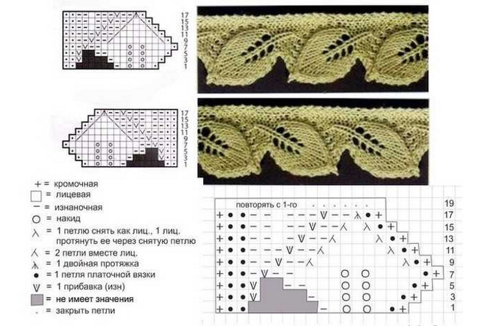 Durchbrochener Rand mit Stricknadeln. Schema
