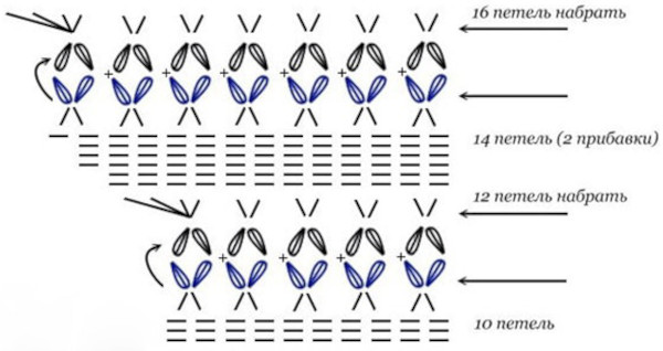 Solomons Loop-Häkelarbeit. Wie man einen Schal, ein Tuch oder einen Baktus strickt. Schemata