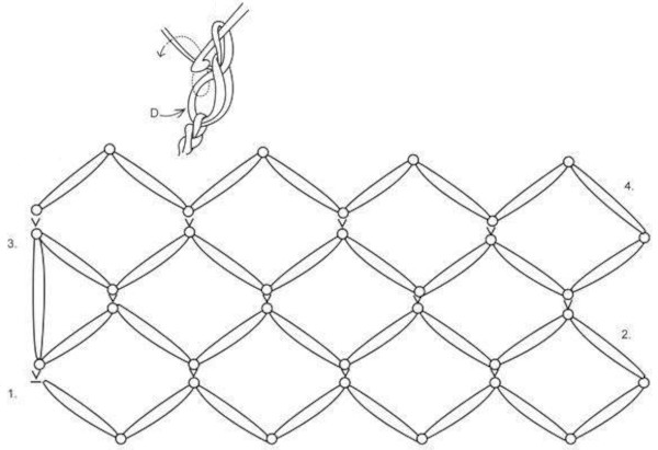 Solomons Loop-Häkelarbeit. Wie man einen Schal, ein Tuch oder einen Baktus strickt. Schemata